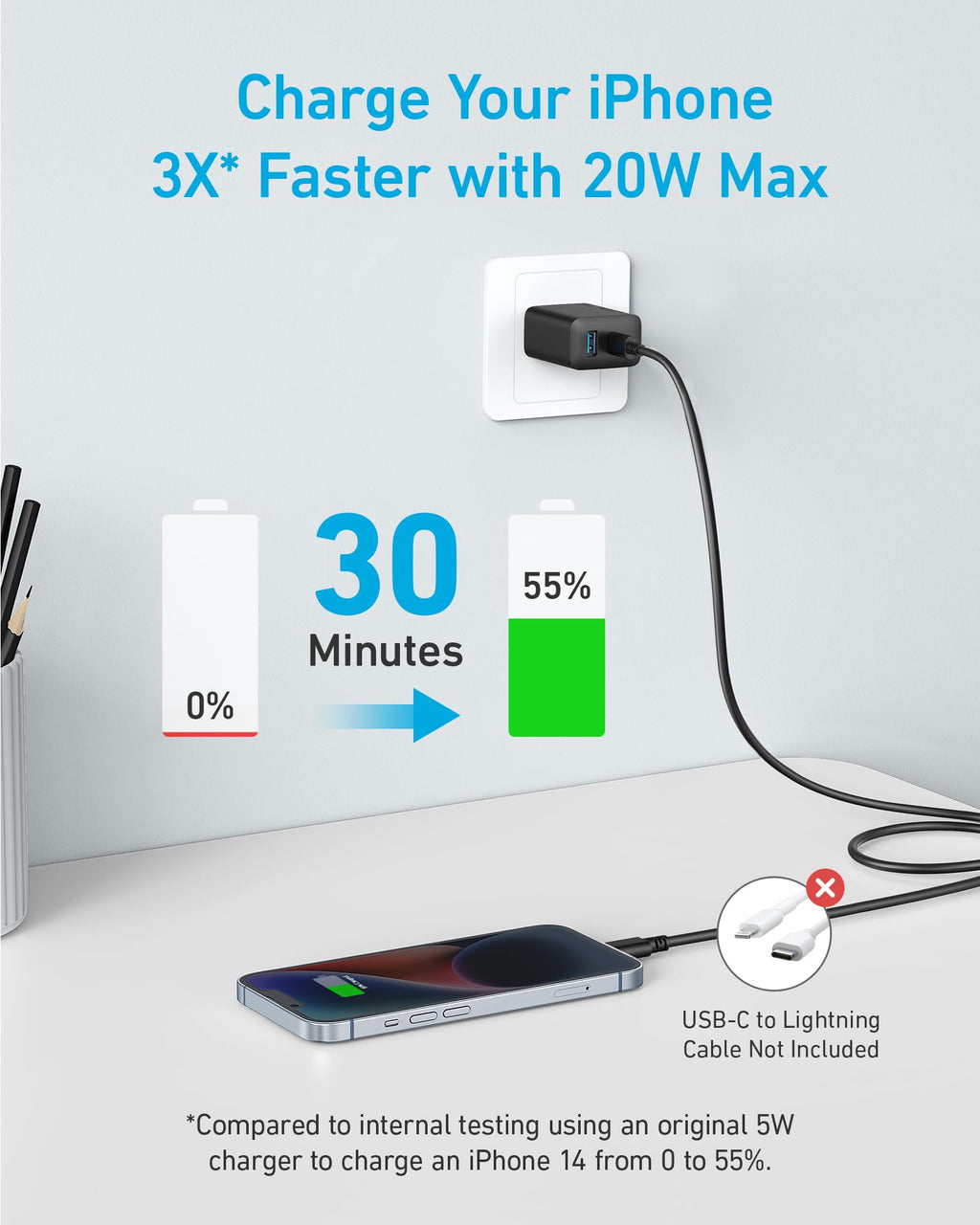 Refurbished 20W Fast Wall Charger (2-Pack) E7