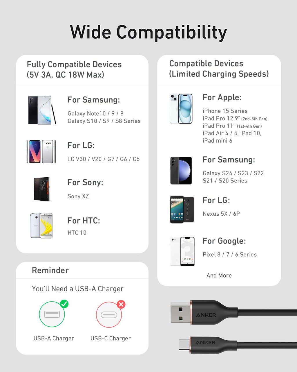 15W USB-A to USB-C Cable 2Pack (3 ft, Silicone) B2