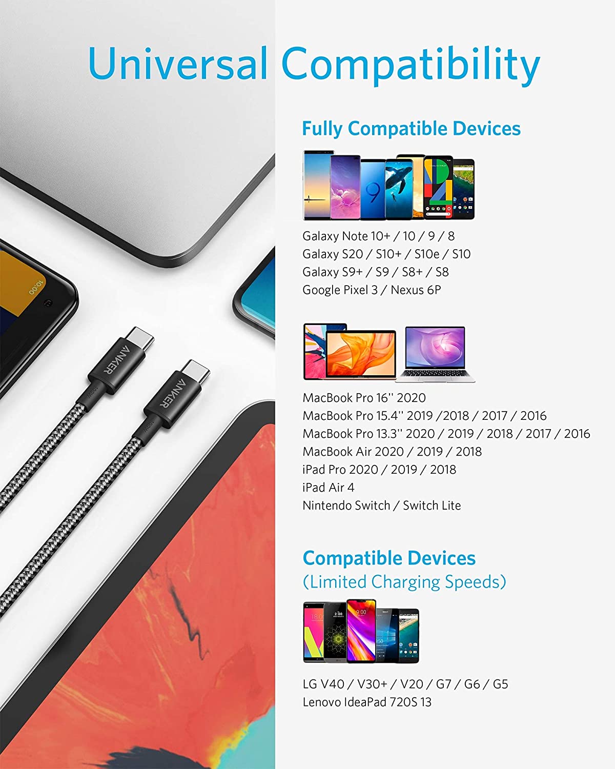 735 Charger (Nano II 65W) and New Nylon USB-C to USB-C 100W Cable (10 ft) A0