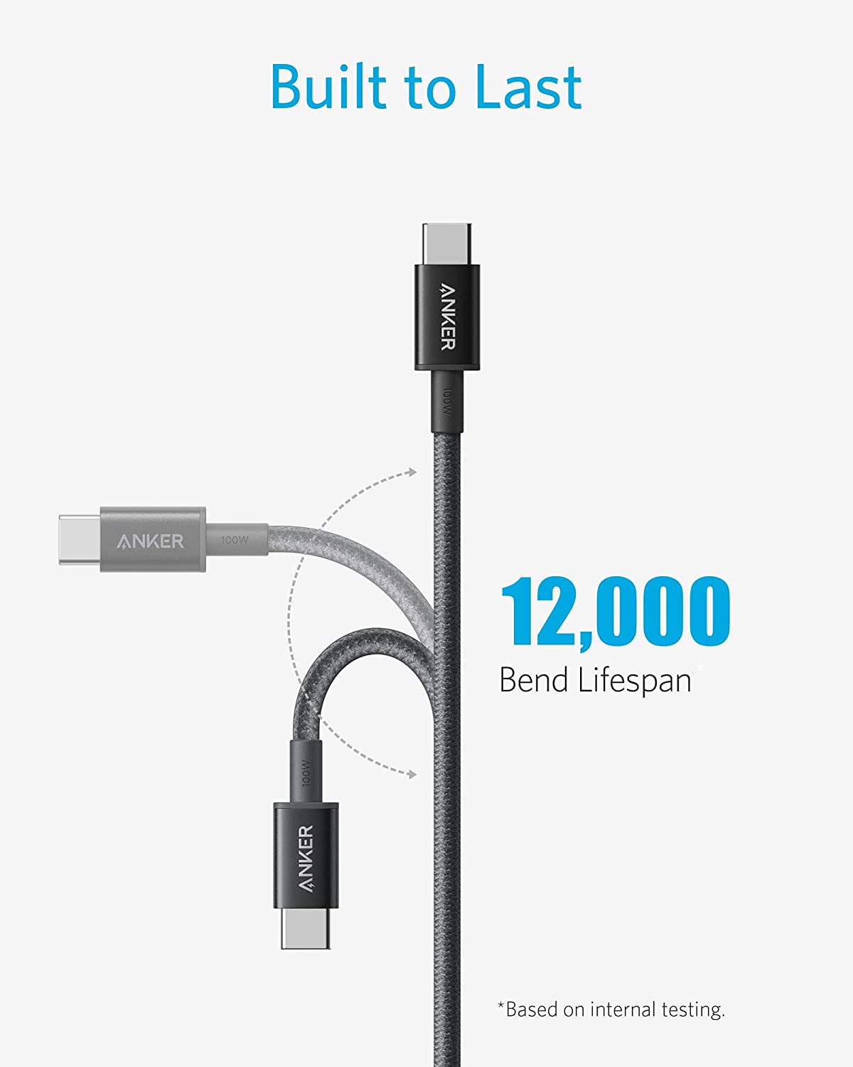 735 Charger (Nano II 65W) and New Nylon USB-C to USB-C 100W Cable (10 ft) A0