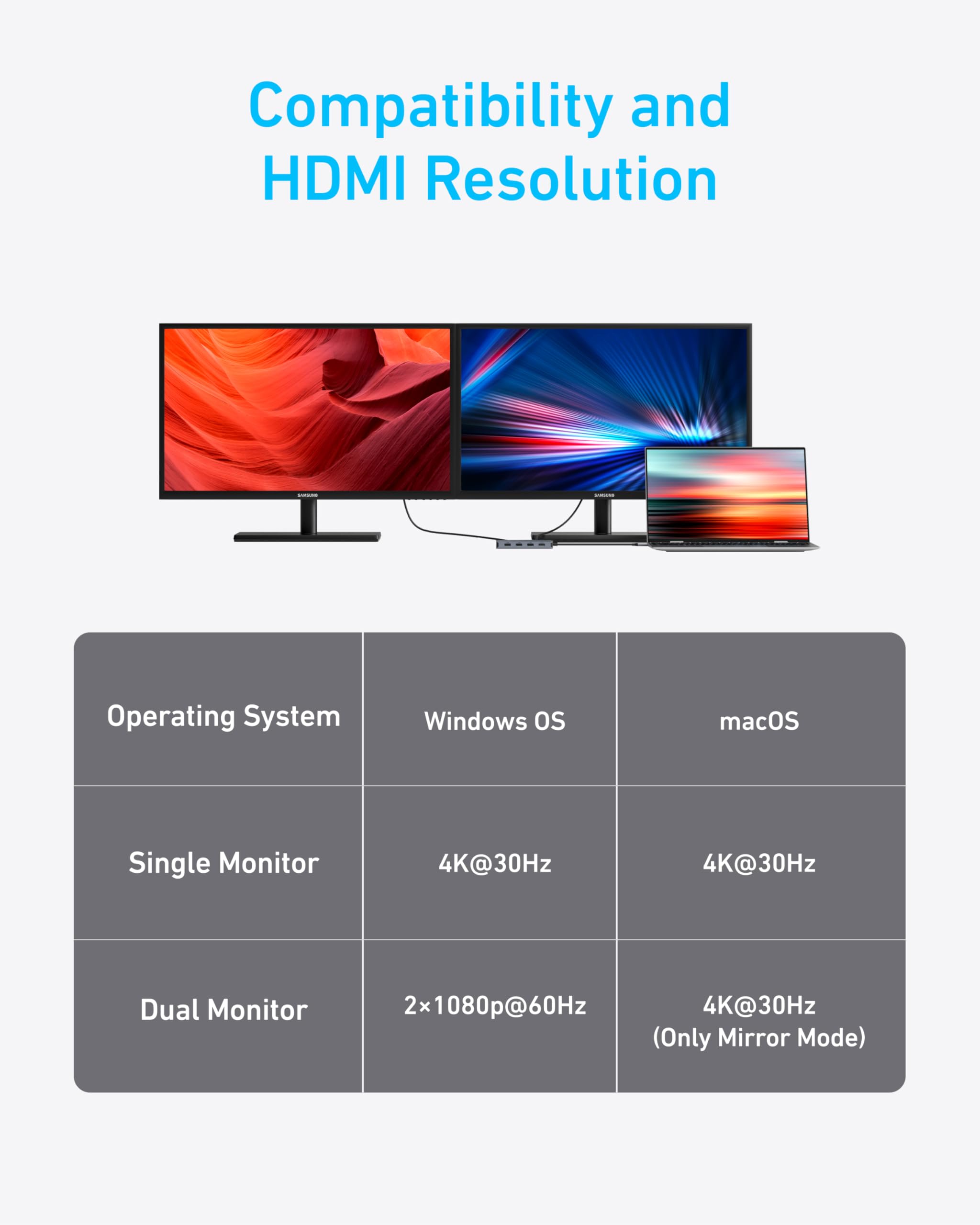 Refurbished USB-C Hub (7-in-1, Dual Display) C1