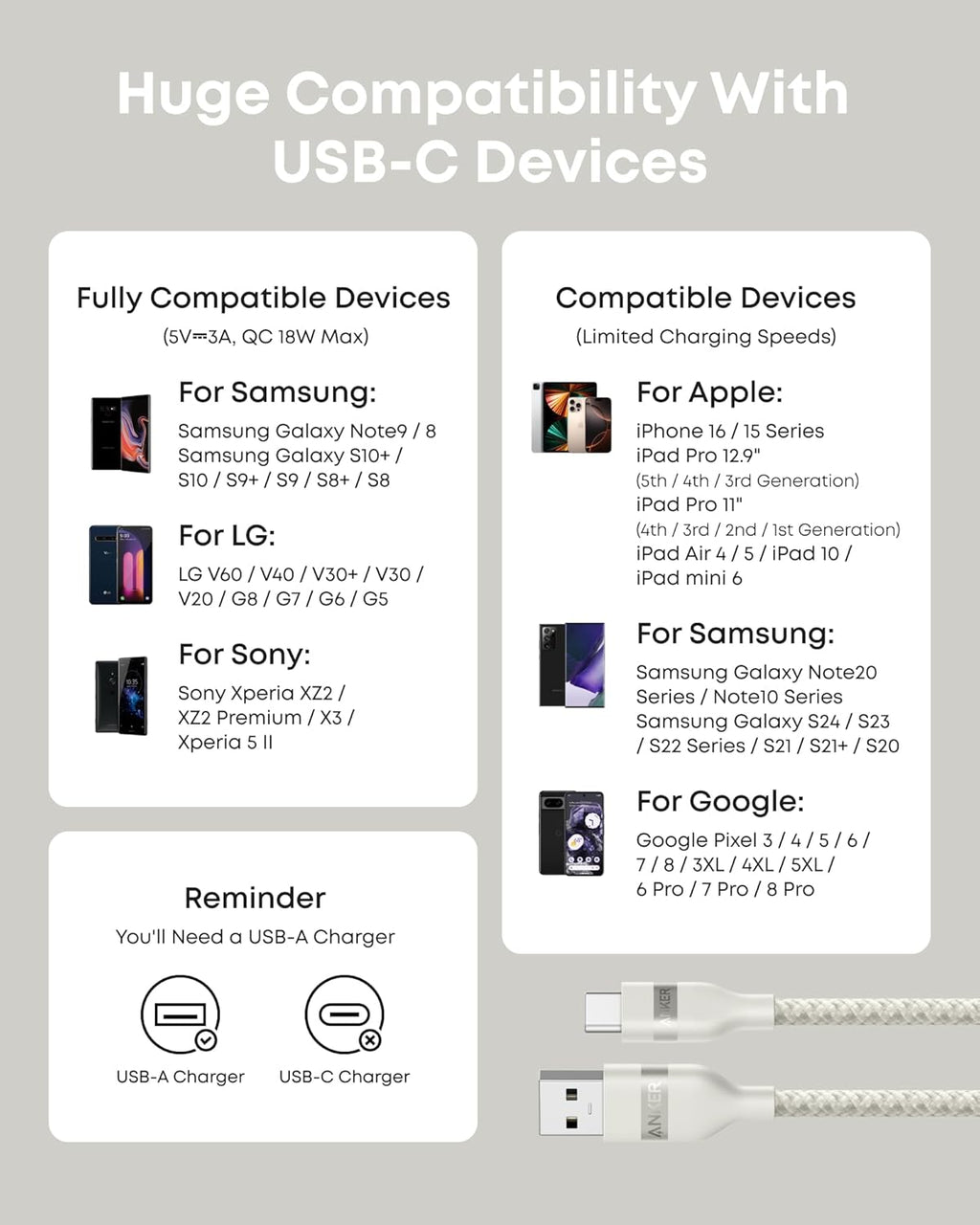USB-A to USB-C Cable (3 ft, Upcycled-Braided)（2-Pack） X3