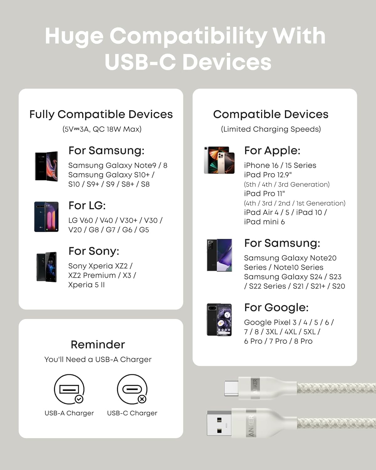 USB-A to USB-C Cable (3 ft, Upcycled-Braided)（2-Pack） X3