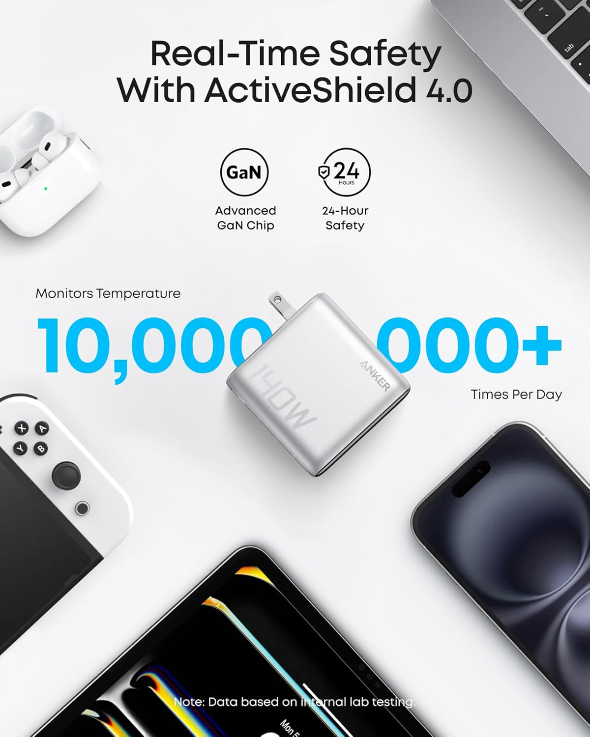 Charger (140W, 4-Port, PD 3.1) with USB-C Cable S2