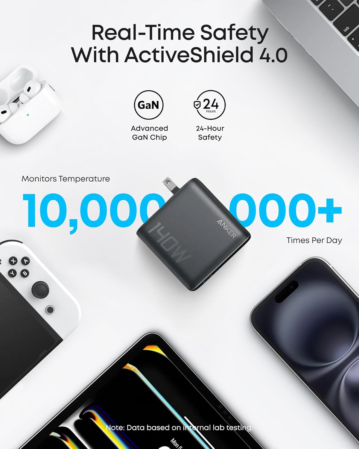 Charger (140W, 4-Port, PD 3.1) with USB-C Cable S2