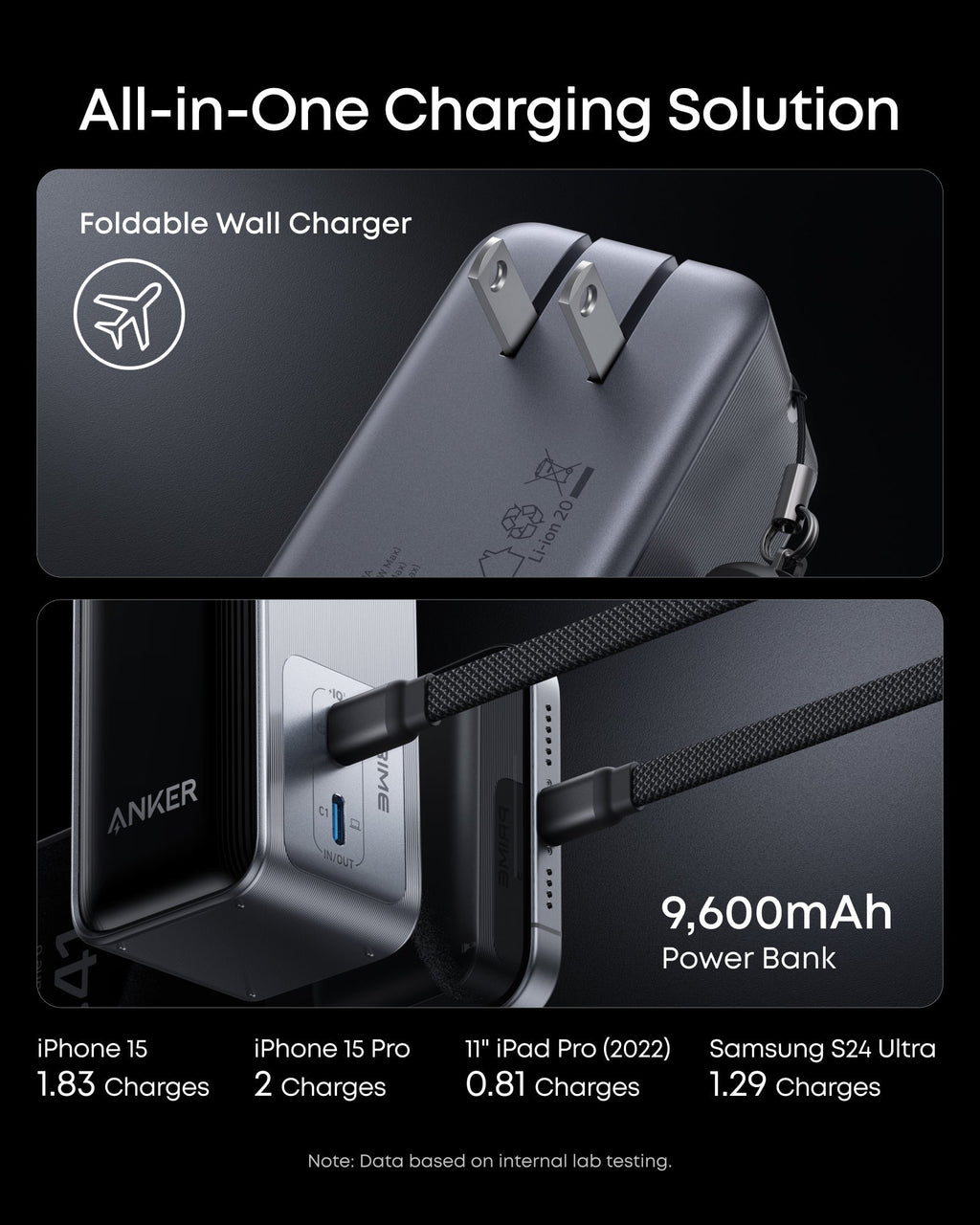 Prime Power Bank (9.6K, 65W, Fusion) and Charger (200W, 6 Ports, GaN) E2