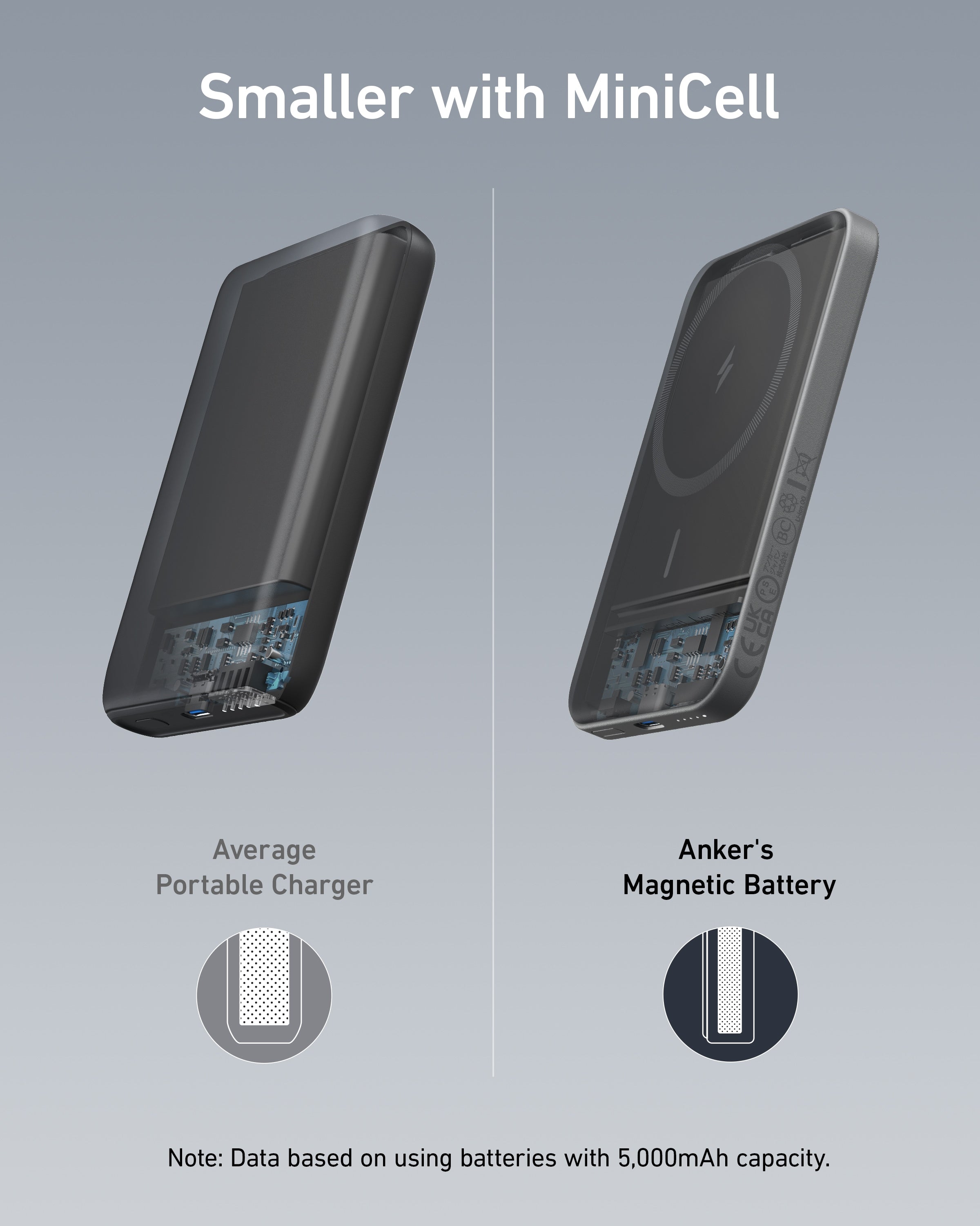 Refurbished 621 Magnetic Battery (MagGo) K8