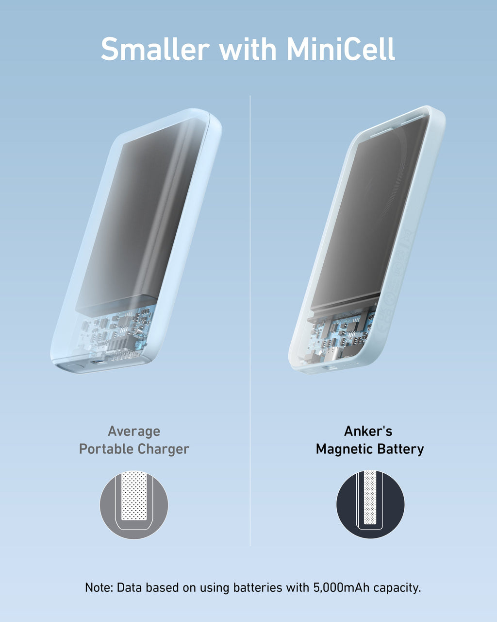621 Magnetic Battery (MagGo) W7