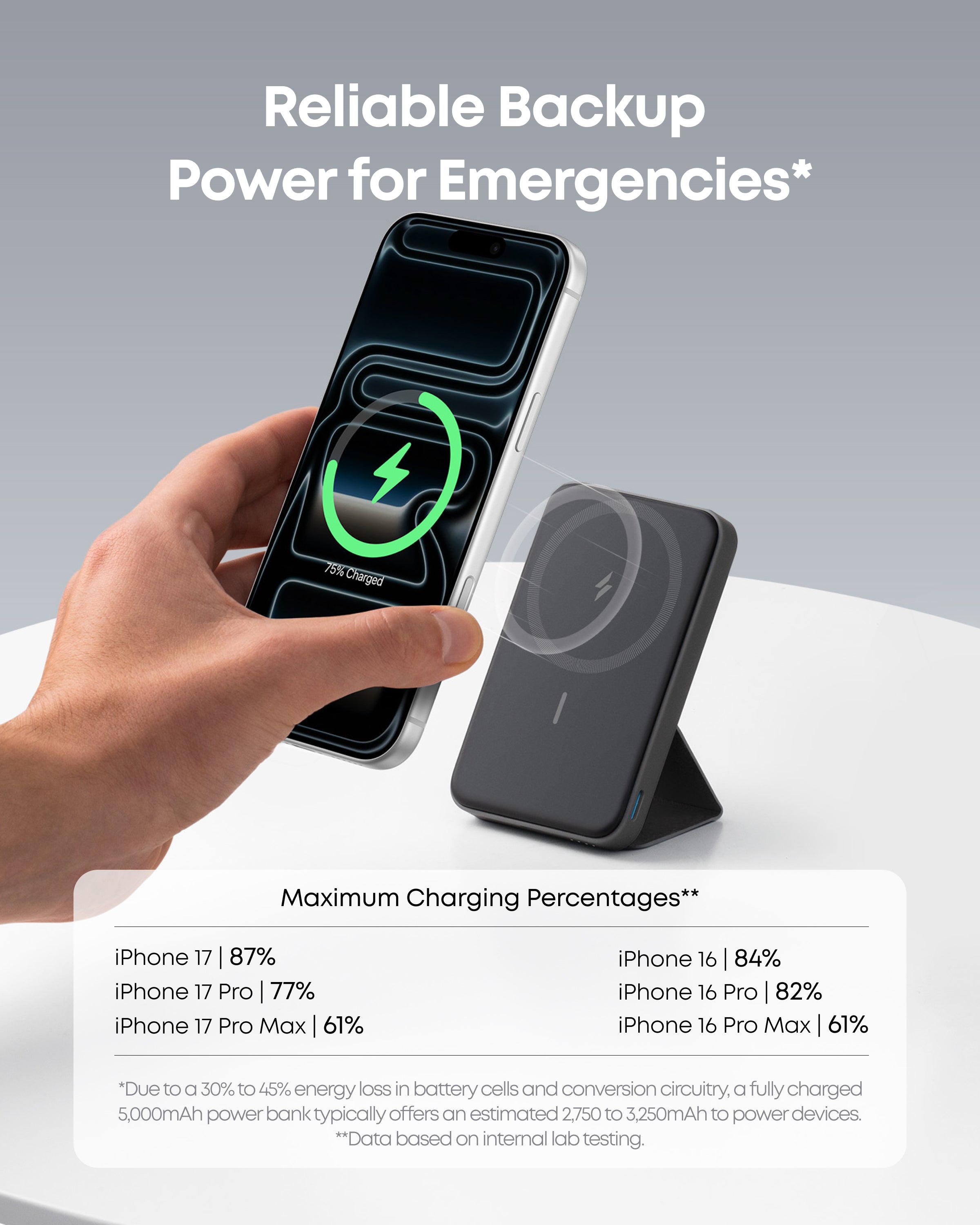 622 Magnetic Battery (MagGo) U5