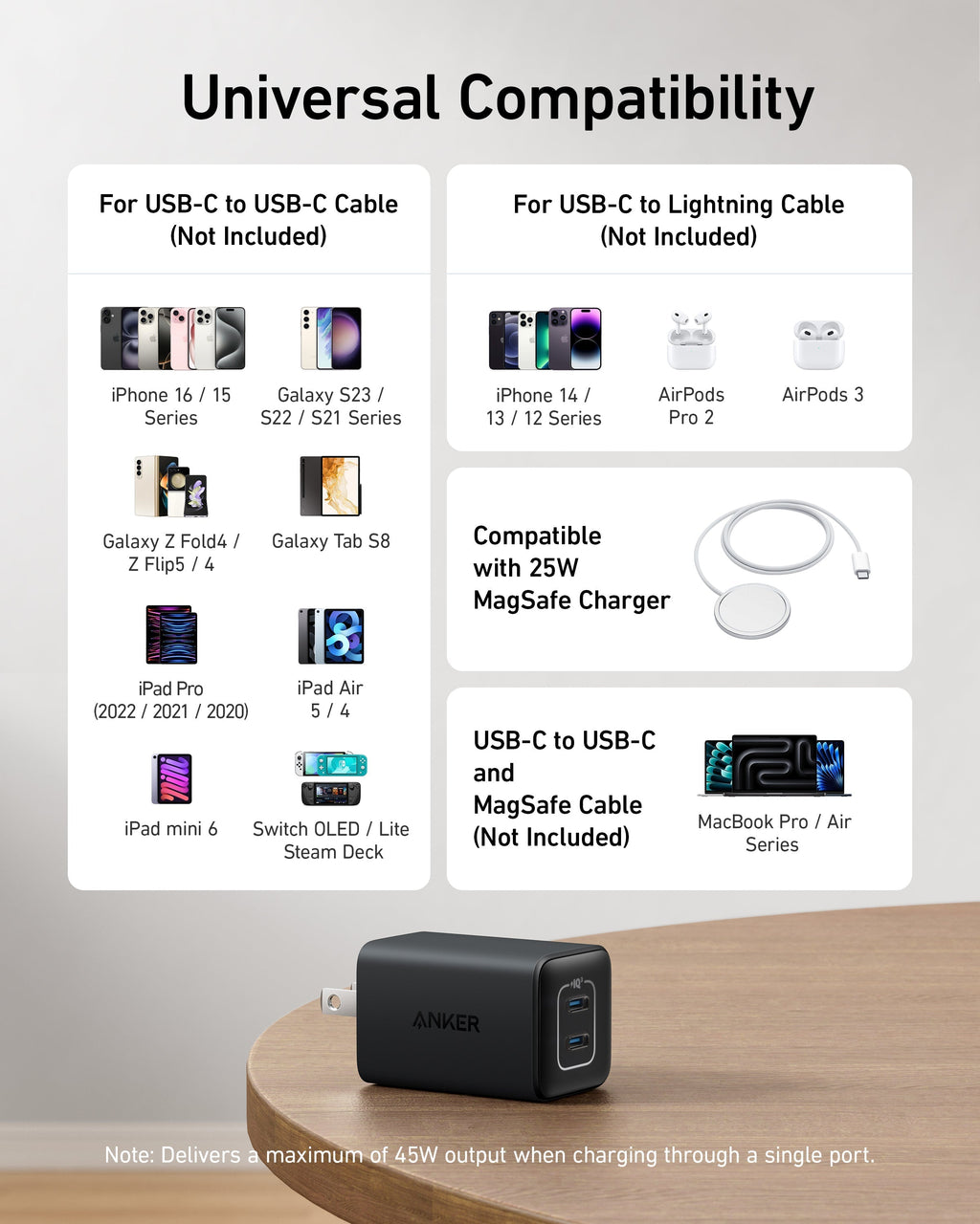 523 Charger (Nano 3, 47W) and New Nylon USB-C to USB-C 100W Cable (10 ft) X5