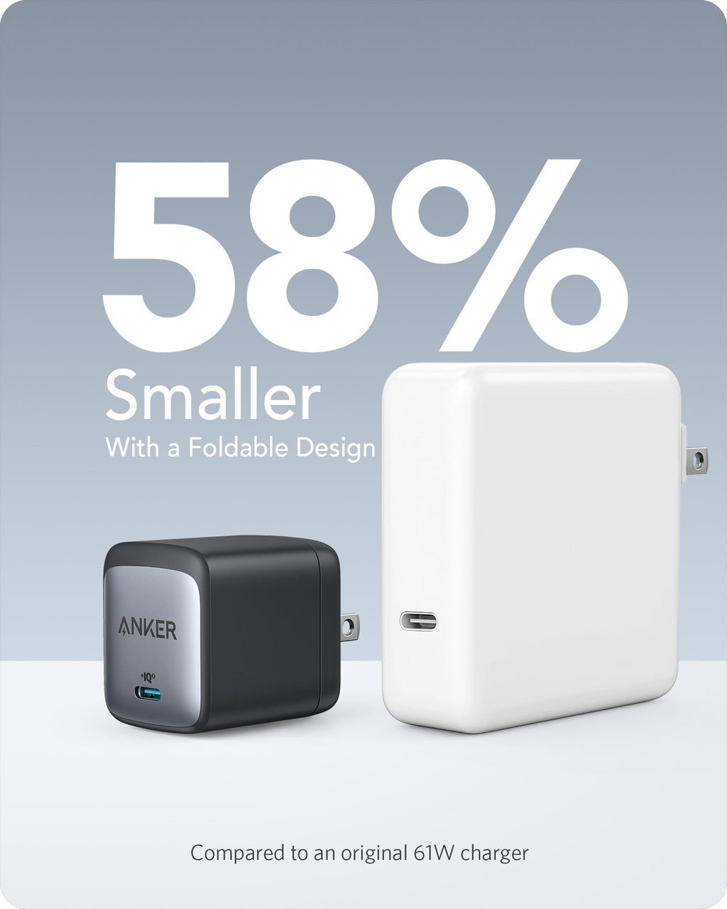 715 Charger (Nano II 65W) Y8