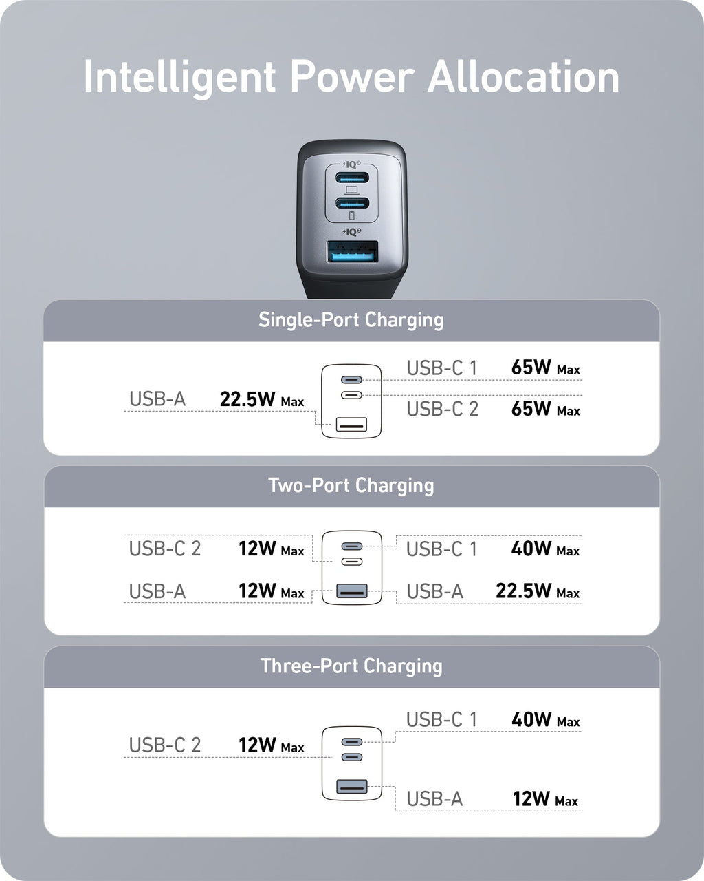 735 Charger (Nano II 65W) and New Nylon USB-C to USB-C 100W Cable (10 ft) A0