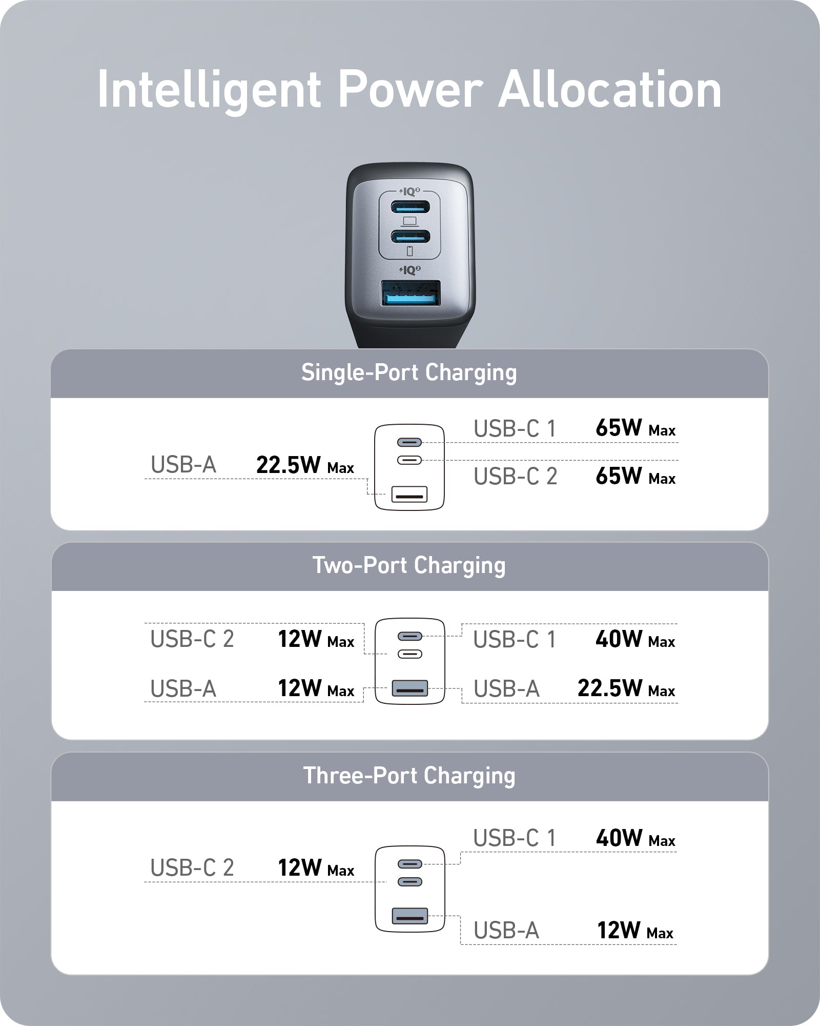 Refurbished 735 Charger (Nano II 65W) A8