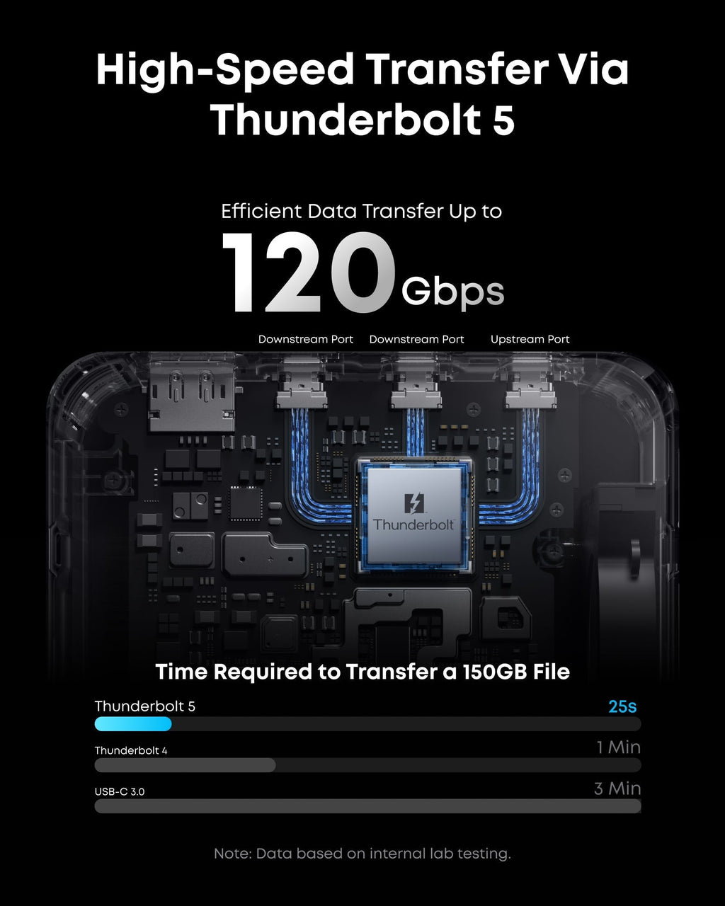 Prime TB5 Docking Station (14-in-1, 8K, Thunderbolt 5) and Thunderbolt 5 Cable (3.3 ft, 80Gbps, 240W) Q6