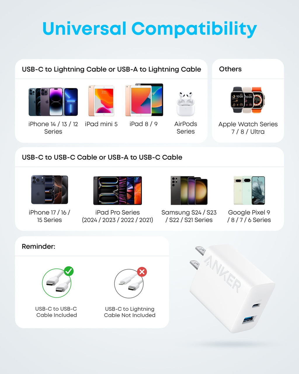 Refurbished 20W Fast Wall Charger (2-Pack) E7