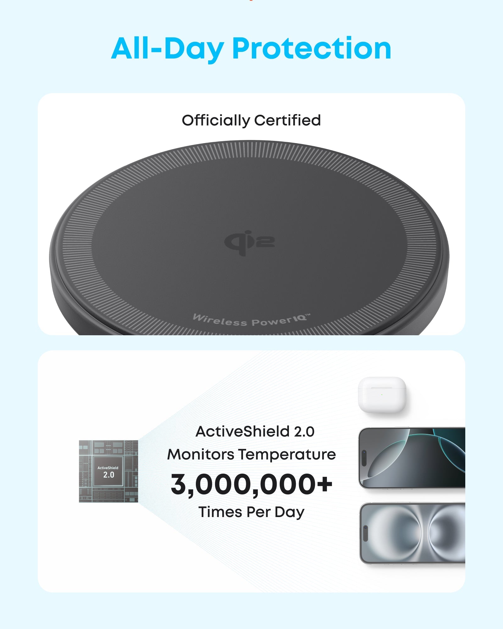 Zolo Magnetic Wireless Charger (2-Pack) X6